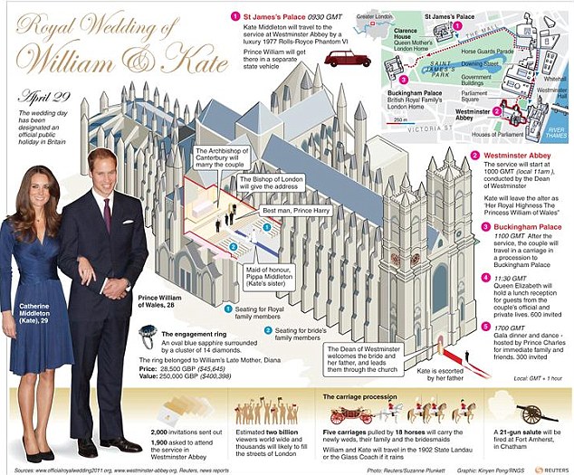 ROYAL-WEDDING/ C ROYAL-WEDDING/ C